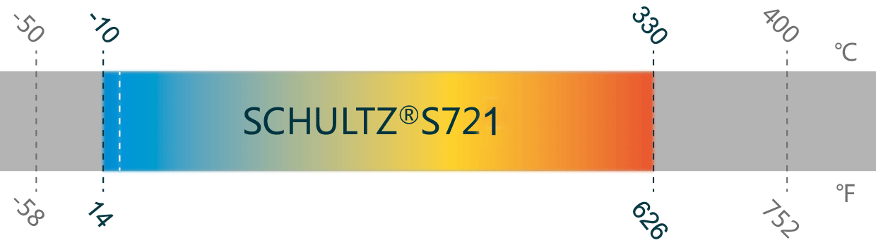 S721