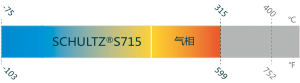 temperature graph Schultz S715