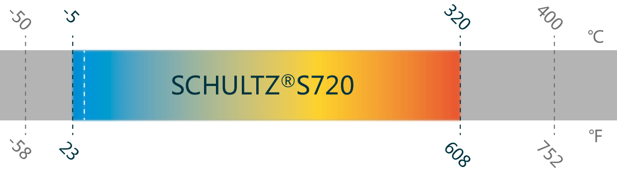 S720