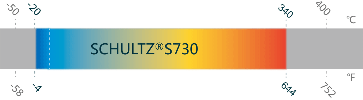 temperature graph Schultz S730